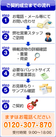 ご契約成立までの流れ