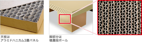 十分な強度と品質