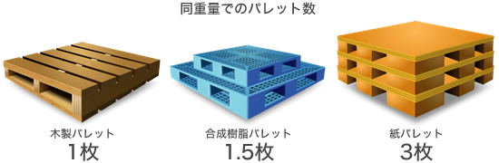 軽量で作業効率向上