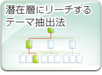 ユーザーセントリック・コンセプト