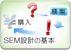 SEM設計の基本