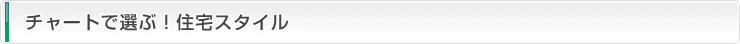 チャートで選ぶ！住宅スタイル