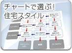 チャートで選ぶ！住宅スタイル